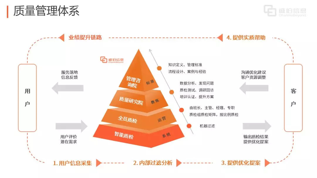 追求卓越，信息咨詢(xún)服務(wù)質(zhì)量管理體系獲HKCCA高度贊賞